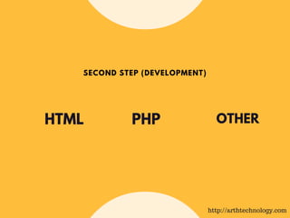 HTML PHP OTHER
SECOND STEP (DEVELOPMENT)
http://arthtechnology.com
 