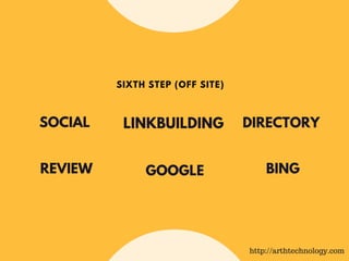 SOCIAL LINKBUILDING
SIXTH STEP (OFF SITE)
DIRECTORY
REVIEW GOOGLE BING
http://arthtechnology.com
 