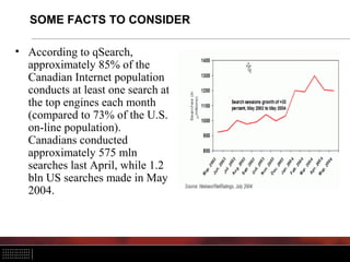 SOME FACTS TO CONSIDER
• According to qSearch,
approximately 85% of the
Canadian Internet population
conducts at least one search at
the top engines each month
(compared to 73% of the U.S.
on-line population).
Canadians conducted
approximately 575 mln
searches last April, while 1.2
bln US searches made in May
2004.
 