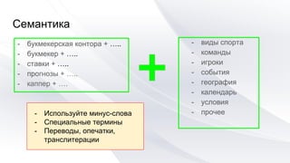 Семантика
- букмекерская контора + …..
- букмекер + …..
- ставки + …..
- прогнозы + …..
- каппер + ….
- виды спорта
- команды
- игроки
- события
- география
- календарь
- условия
- прочее- Используйте минус-слова
- Специальные термины
- Переводы, опечатки,
транслитерации
 
