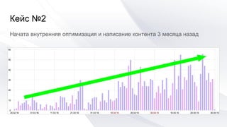 Кейс №2
Начата внутренняя оптимизация и написание контента 3 месяца назад
 
