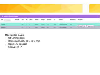 Из	анализа	видно
- Объем	товаров
- Необходимость	ВС	и	качество
- Важен	ли	возраст
- Соседи	по	IP
 