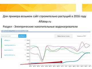 Для	примера	возьмем	сайт	стремительно	растущий	в	2016	году
Alfatep.ru
Раздел	- Электрические	накопительные	водонагреватели
 