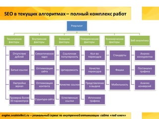 engine.seointellect.ru	– уникальный сервис	по	внутренней	оптимизации	 сайта	«под	ключ»
Результат
Технические	
факторы
Отсутствие	
дублей
Битые	ссылки
Настройка	
зеркал
Проверка	более	
30	параметров
Внутренние	
факторы
Семантическое	
ядро
Оптимизация	
сайта
Оптимизация	
контента
Структура сайта
Внешние	
факторы
Ссылочная	
популярность
Цитируемость
Качество	ссылок
Естественные	
ссылки
Поведенческие	
факторы
Кол-во	
переходов
Качество	
переходов
Представление	
в	выдаче
Источники	
трафика
Коммерческие	
факторы
Стандарты
Фишки
Мобильность
Веб-аналитика
Анализ	
конкурентов
Постанализ
трафика
Анализ	
конверсий
SEO	в	текущих	алгоритмах	– полный	комплекс	работ
 