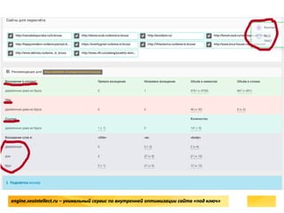 engine.seointellect.ru – уникальный сервис по внутренней оптимизации сайта «под ключ»
 