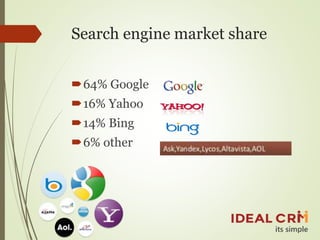 Search engine market share
64% Google
16% Yahoo
14% Bing
6% other
 