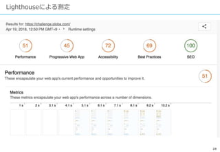 24
Lighthouseによる測定
 