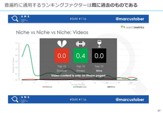 27
普遍的に通用するランキングファクターは既に過去のものである
 