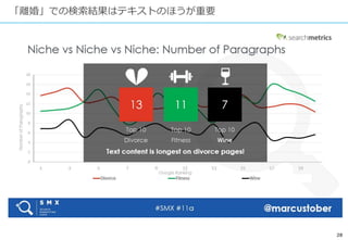 28
「離婚」での検索結果はテキストのほうが重要
 