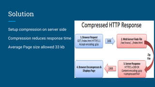 Solution
Setup compression on server side
Compression reduces response time
Average Page size allowed 33 kb
 