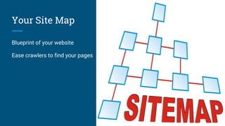 Your Site Map
Blueprint of your website
Ease crawlers to find your pages
 