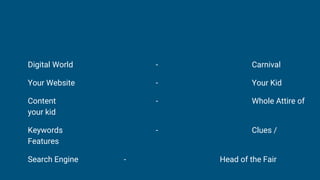 Digital World - Carnival
Your Website - Your Kid
Content - Whole Attire of
your kid
Keywords - Clues /
Features
Search Engine - Head of the Fair
 