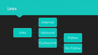 Links
Links
Internal
Inbound
Outbound
Follow
No Follow
 