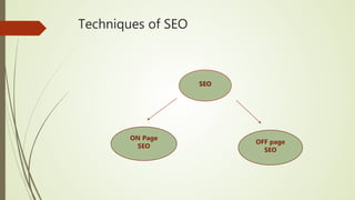 Techniques of SEO
SEO
ON Page
SEO
OFF page
SEO
 
