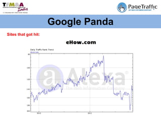Google Panda Sites that got hit: 