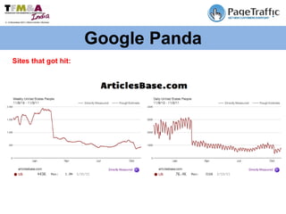 Google Panda Sites that got hit: 