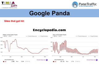 Google Panda Sites that got hit: 