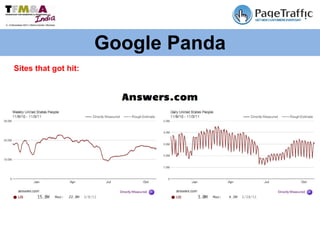 Google Panda Sites that got hit: 