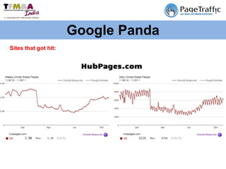 Google Panda Sites that got hit: 