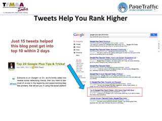 Site Tweets Help You Rank Higher  Just 15 tweets helped this blog post get into top 10 within 2 days  