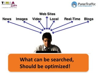 What can be searched, Should be optimized!  