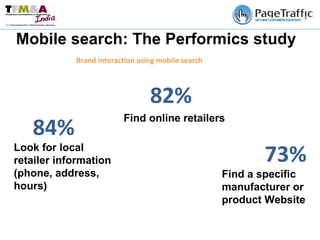 Mobile search: The Performics study Brand interaction using mobile search 84% Look for local retailer information (phone, address, hours) 82% 73% Find online retailers Find a specific manufacturer or product Website 