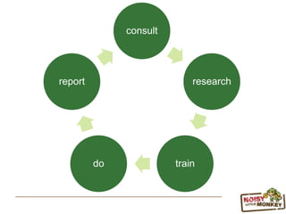 consult
research
traindo
report
 