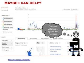 ghttp://www.google.com/trends/
MAYBE I CAN HELP?
Compare
volumes…
ignore the
numbers
 