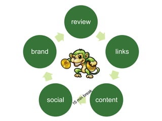 review
links
contentsocial
brand
 