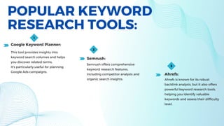 This tool provides insights into
keyword search volumes and helps
you discover related terms.
It's particularly useful for planning
Google Ads campaigns.
1
POPULAR KEYWORD
RESEARCH TOOLS:
Google Keyword Planner:
Semrush:
Ahrefs:
Semrush offers comprehensive
keyword research features,
including competitor analysis and
organic search insights. Ahrefs is known for its robust
backlink analysis, but it also offers
powerful keyword research tools,
helping you identify valuable
keywords and assess their difficulty
level.
2
3
 