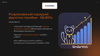 / 15
Розрахований середній
відсоток похибки - 56,95%
Цікаві факти:
⠂ У більшості випадків Similarweb завищує
показники трафіку (128 випадків завищення,
56 випадків заниження)
⠂ Присутні “аномально-високі” похибки
у 100+%
⠂ Має найбільшу кількість сайтів із
мінімальним показником похибки (~10%)
 
