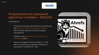/ 16
Розрахований середній
відсоток похибки - 48,63%
Цікаві факти:
⠂ Ahrefs демонструє дані ближче до реальних,
але частіше занижує показник трафіку
(29 випадків завищення, 155 випадків
заниження)
⠂ Майже повна відсутність “аномальних”
похибок у 100+%
⠂ Замало випадків “малої похибки” у ~10%.
Дані по майже всім сайтам знаходяться
у діапазоні похибки 30 - 60%.
 