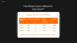 / 21
Необхідні дані зібрали.
Що далі?
Пошуковий
запит
Частотність Позиція CTR
(ВПР в
залежності від
позиції)
Трафік
Запит 1 3300 2 19.4% 640.2
Запит 2 1500 5 8.8% 132
Запит 3 900 7 0.9% 10
Трафік = (Частотність×CTR)/100
Орієнтовний трафік по трьом запитам = 782.2
 
