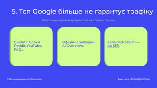 5. Топ Google більше не гарантує трафіку
SEO-конференція Collaborator Анастасія КРИЖАНОВСЬКА
Багато користувачів зупиняються на сторінці пошуку
Сніпети: Блоки
Reddit, YouTube,
FAQ…
Офіційно запущені
AI Overviews
Zero-click search —
до 65%
 