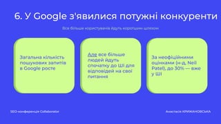 6. У Google з'явилися потужні конкуренти
SEO-конференція Collaborator Анастасія КРИЖАНОВСЬКА
Все більше користувачів йдуть коротшим шляхом
Загальна кількість
пошукових запитів
в Google росте
Але все більше
людей йдуть
спочатку до ШІ для
відповідей на свої
питання
За неофіційними
оцінками (н-д, Neil
Patel), до 30% — вже
у ШІ
 