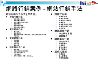 網路行銷案例 - 網站行銷手法 網站行銷 9 大手法 ( 方法別 ) 搜索引擎行銷 登錄免費分類目錄 登錄付費分類目錄 搜索引擎優化 ( 自然排名 ) 關鍵字廣告 關鍵詞競價排名 網頁內容比對廣告 電子郵件行銷 電子刊物 會員電子報 專業服務商的電子郵件廣告  ( 許可式郵件廣告 / 垃圾郵件廣告 ) 策略結盟行銷 交換鏈接 交換廣告 內容合作 會員共享  訊息發布式行銷 網路黃頁 網路分類廣告 / 拍賣網站 B2B 供求訊息平台 行業別網站 論壇 / 討論區 / 知識 +/BBS/Blog 病毒式行銷 免費電子書 免費共享軟體 免費 FLASH 作品 免費賀卡 免費電子郵件信箱 免費即時聊天工具 轉寄好友  簡潔網址行銷 中文網域名稱 網路實名 網路廣告行銷 BANNER 廣告 關鍵詞廣告 分類廣告 贊助式廣告 電子報廣告  混成式行銷 有獎徵答 線上優惠卷 有獎問卷調查 