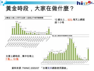 黃金時段，大家在做什麼 ? 12 歲以上， 80% 每天上網超過 1 小時 主要上網時段，集中在晚上 7 點 –  10 點 資料來源 :TWNIC 2005/07  「台灣 寬頻 網路使用調查」  