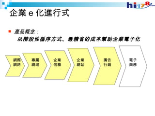 企業 e 化進行式 產品概念： 以階段性循序方式、最精省的成本幫助企業電子化 電子 商務 專屬 網域 企業 信箱 企業 網站 廣告 行銷 網際 網路 