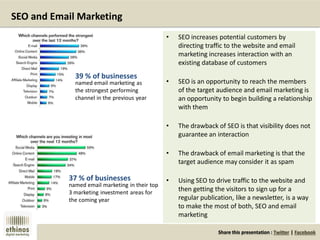 Share this presentation : Twitter | Facebook
SEO and Email Marketing
named email marketing as
the strongest performing
channel in the previous year
39 % of businesses
named email marketing in their top
3 marketing investment areas for
the coming year
37 % of businesses
• SEO increases potential customers by
directing traffic to the website and email
marketing increases interaction with an
existing database of customers
• SEO is an opportunity to reach the members
of the target audience and email marketing is
an opportunity to begin building a relationship
with them
• The drawback of SEO is that visibility does not
guarantee an interaction
• The drawback of email marketing is that the
target audience may consider it as spam
• Using SEO to drive traffic to the website and
then getting the visitors to sign up for a
regular publication, like a newsletter, is a way
to make the most of both, SEO and email
marketing
 