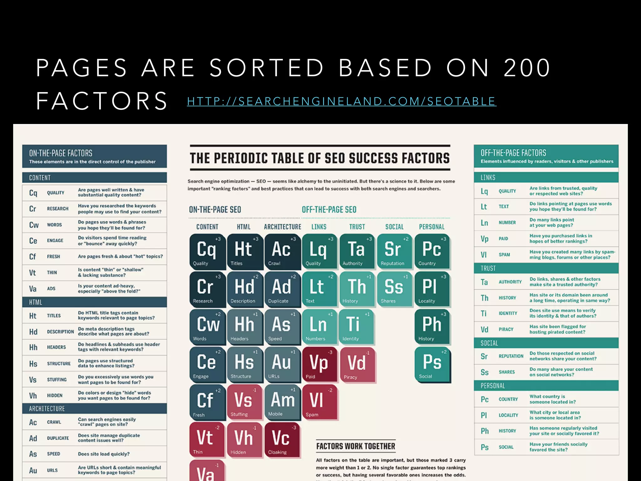 PA G E S A R E S O R T E D B A S E D O N 2 0 0
FA C T O R S H T T P : / / S E A R C H E N G I N E L A N D . C O M / S E O TA B L E
 