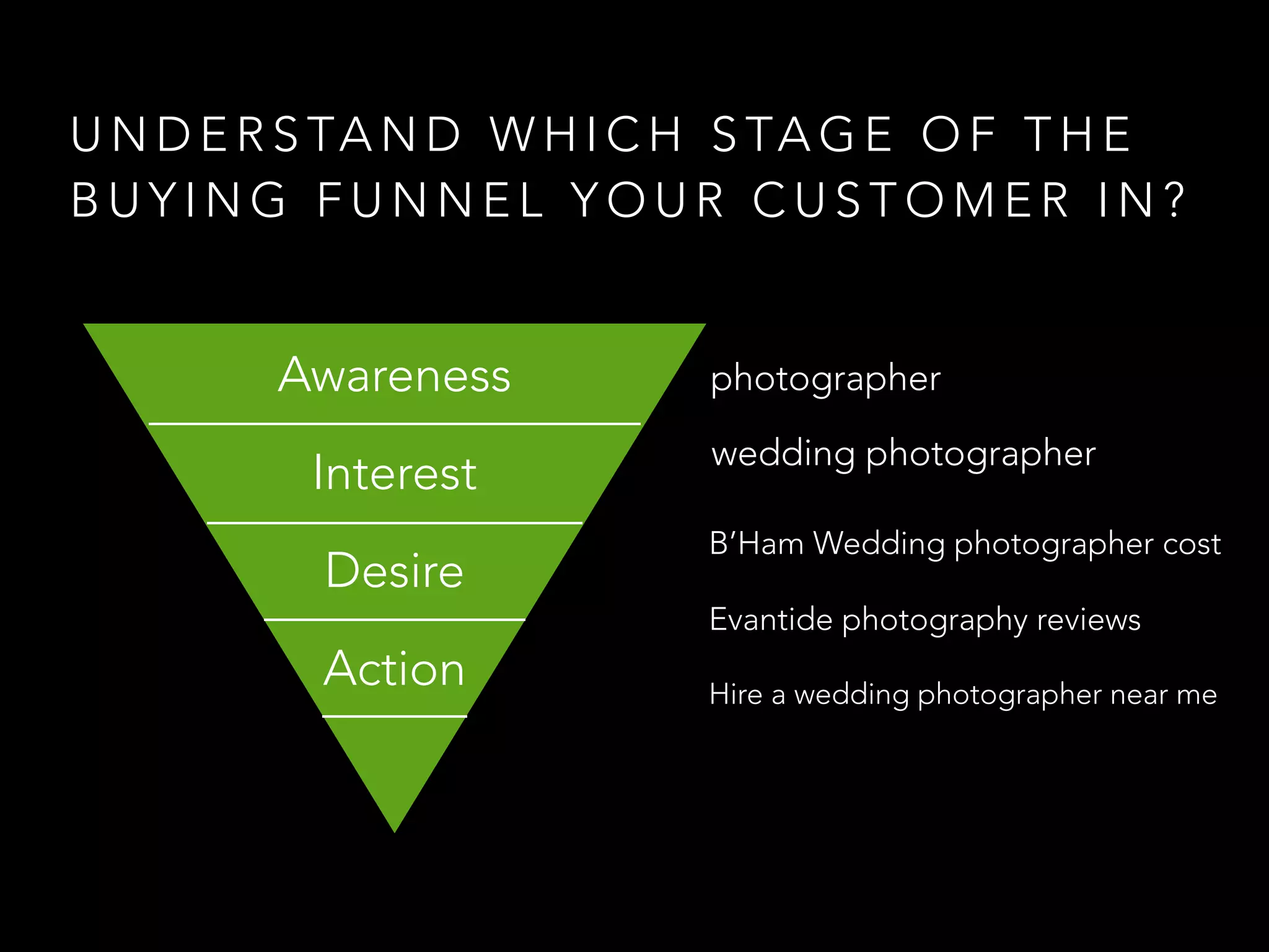 U N D E R S TA N D W H I C H S TA G E O F T H E
B U Y I N G F U N N E L Y O U R C U S T O M E R I N ?
Awareness
Interest
Desire
Action
photographer
wedding photographer
B’Ham Wedding photographer cost
Hire a wedding photographer near me
Evantide photography reviews
 