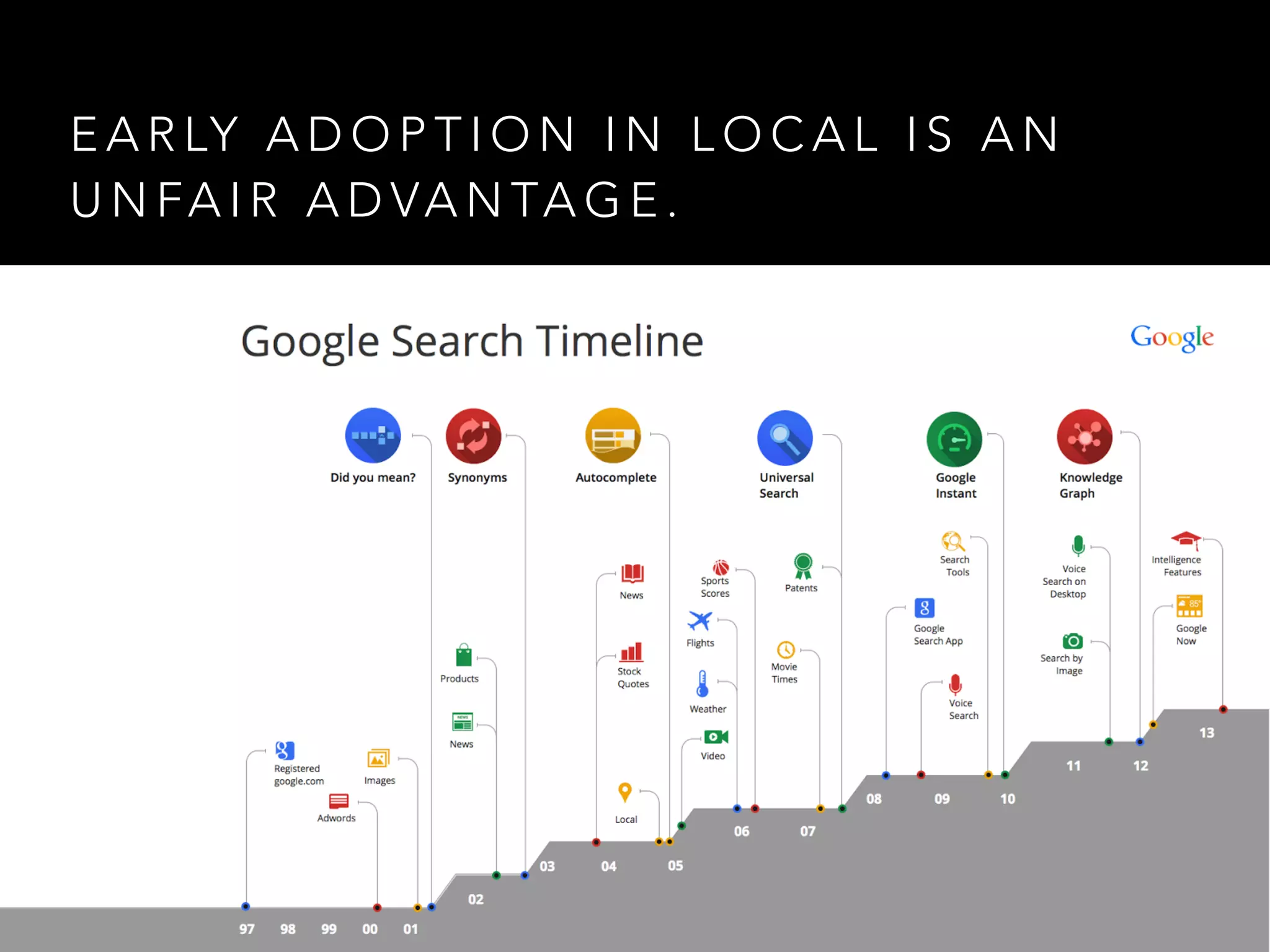 E A R LY A D O P T I O N I N L O C A L I S A N
U N FA I R A D VA N TA G E .
 