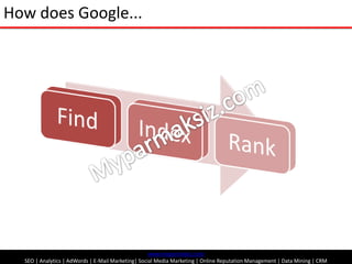 How does Google...<br />Myparmaksiz.com<br />www.myparmaksiz.com<br />SEO| Analytics | AdWords | E-Mail Marketing| Social ...