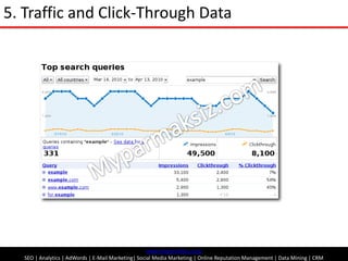 5. Traffic and Click-Through Data<br />Myparmaksiz.com<br />www.myparmaksiz.com<br />SEO| Analytics | AdWords | E-Mail Mar...