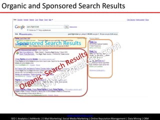 Organic and Sponsored Search Results<br />Sponsored Search Results<br />Myparmaksiz.com<br />Organic  Search Results<br />...