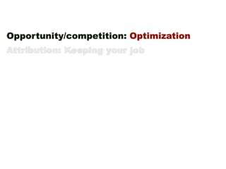 Opportunity/competition: Optimization
Attribution: Keeping your job
 