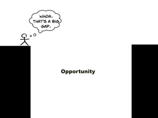 Opportunity
 