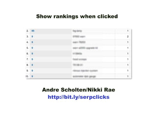 Show rankings when clicked




 Andre Scholten/Nikki Rae
  http://bit.ly/serpclicks
 