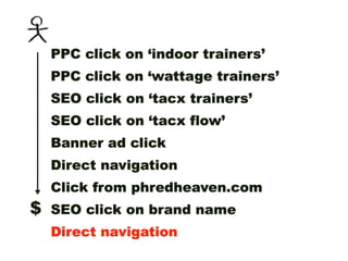 PPC click on ‘indoor trainers’
    PPC click on ‘wattage trainers’
    SEO click on ‘tacx trainers’
    SEO click on ‘tacx flow’
    Banner ad click
    Direct navigation
    Click from phredheaven.com
$   SEO click on brand name
    Direct navigation
 
