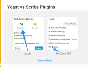 Yoast vs Scribe Plugins
 